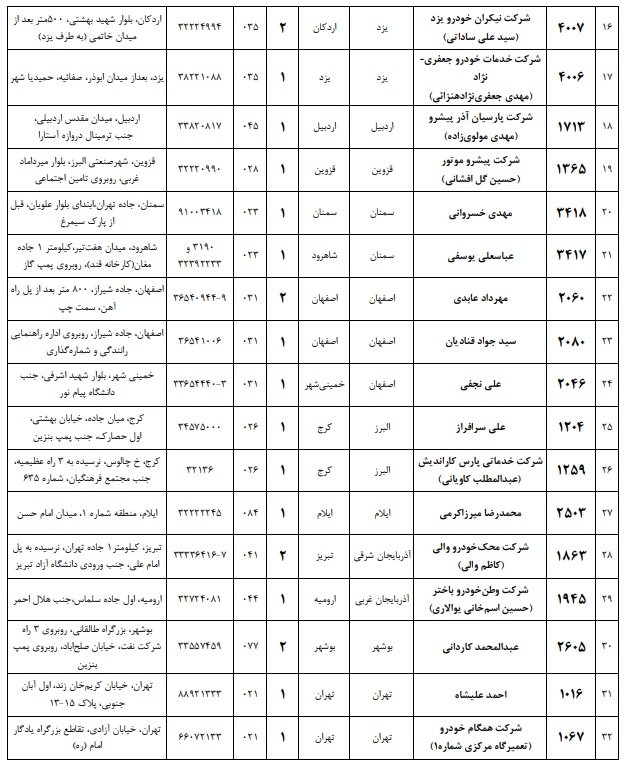 لیست مراکز خدمات پس از فروش ایکاپ